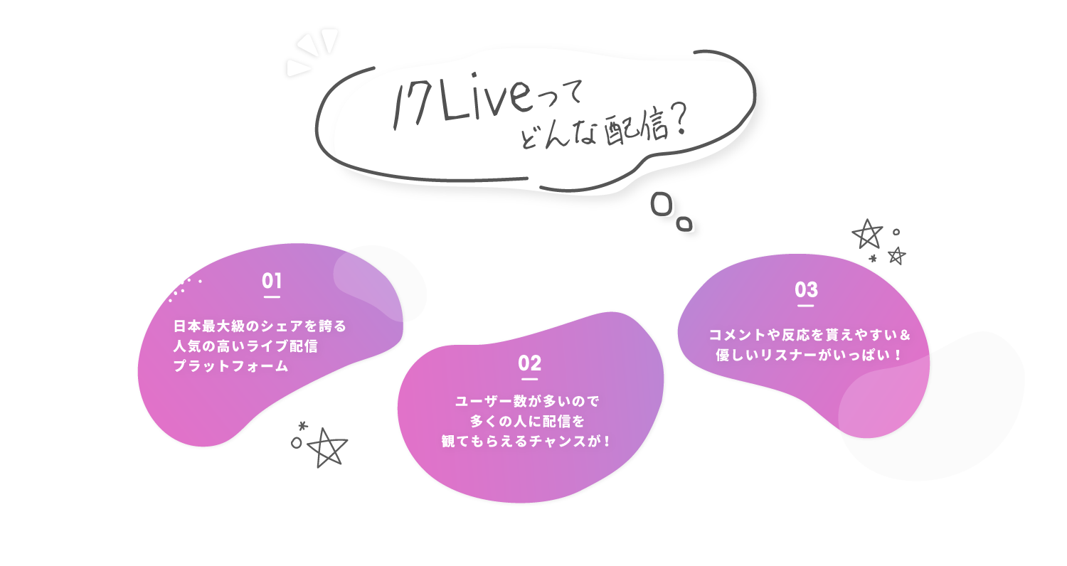 17liveとは