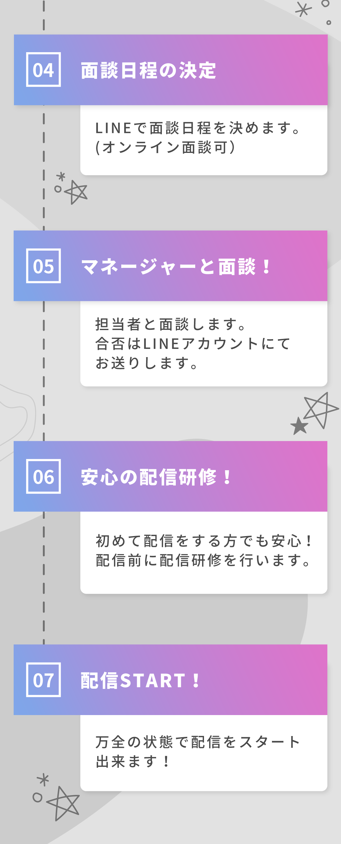 充実のサポート内容2